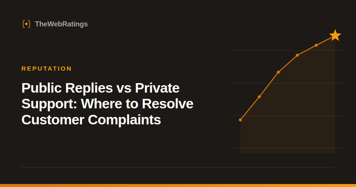 Public Replies vs Private Support: Where to Resolve Customer Complaints — illustrated cover