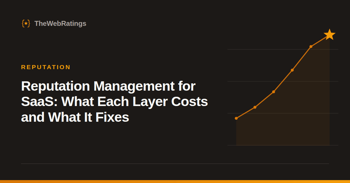 Reputation Management for SaaS: What Each Layer Costs and What It Fixes — illustrated cover