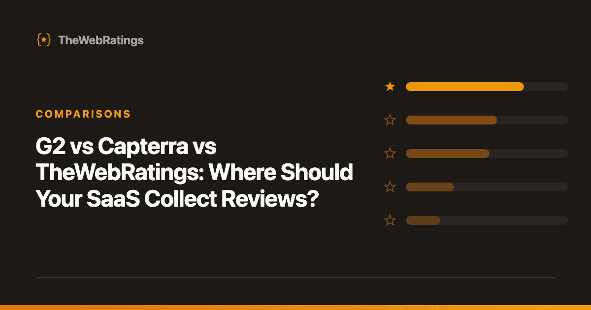 G2 vs Capterra vs TheWebRatings: Where Should Your SaaS Collect Reviews? — illustrated cover