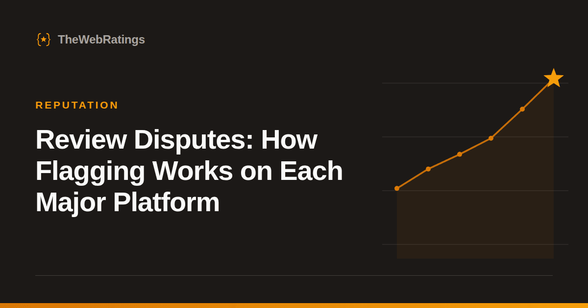 Review Disputes: How Flagging Works on Each Major Platform — illustrated cover