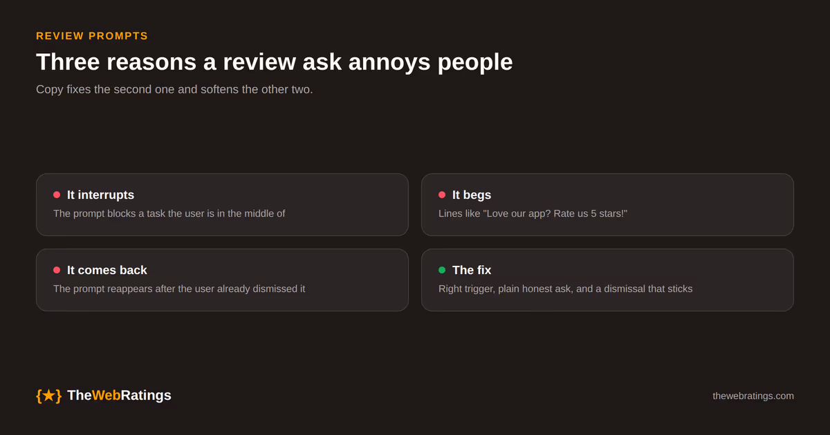Three reasons a review prompt annoys users: it interrupts a task in progress, it begs with lines like rate us 5 stars, or it reappears after the user already dismissed it, and the fix is the right trigger, a plain honest ask, and a dismissal that sticks.